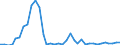 Flow: Exports / Measure: Values / Partner Country: World / Reporting Country: France incl. Monaco & overseas