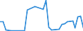 Flow: Exports / Measure: Values / Partner Country: World / Reporting Country: Greece