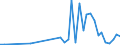 Flow: Exports / Measure: Values / Partner Country: World / Reporting Country: Ireland