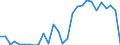 Flow: Exports / Measure: Values / Partner Country: World / Reporting Country: Israel
