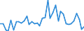 Flow: Exports / Measure: Values / Partner Country: World / Reporting Country: Italy incl. San Marino & Vatican