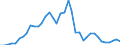 Flow: Exports / Measure: Values / Partner Country: World / Reporting Country: Japan
