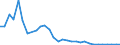 Flow: Exports / Measure: Values / Partner Country: World / Reporting Country: Mexico