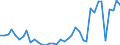 Flow: Exports / Measure: Values / Partner Country: World / Reporting Country: Netherlands