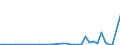 Flow: Exports / Measure: Values / Partner Country: World / Reporting Country: New Zealand