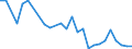 Flow: Exports / Measure: Values / Partner Country: World / Reporting Country: Poland