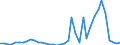 Flow: Exports / Measure: Values / Partner Country: World / Reporting Country: Spain