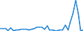 Flow: Exports / Measure: Values / Partner Country: World / Reporting Country: Switzerland incl. Liechtenstein