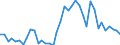 Flow: Exports / Measure: Values / Partner Country: World / Reporting Country: United Kingdom