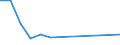 Flow: Exports / Measure: Values / Partner Country: France excl. Monaco & overseas / Reporting Country: Austria