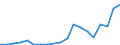 Flow: Exports / Measure: Values / Partner Country: France excl. Monaco & overseas / Reporting Country: Belgium