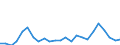 Flow: Exports / Measure: Values / Partner Country: France excl. Monaco & overseas / Reporting Country: Italy incl. San Marino & Vatican