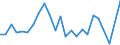 Flow: Exports / Measure: Values / Partner Country: France excl. Monaco & overseas / Reporting Country: Japan