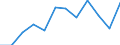 Flow: Exports / Measure: Values / Partner Country: France excl. Monaco & overseas / Reporting Country: Switzerland incl. Liechtenstein