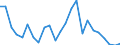 Flow: Exports / Measure: Values / Partner Country: France excl. Monaco & overseas / Reporting Country: United Kingdom