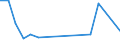 Flow: Exports / Measure: Values / Partner Country: France incl. Monaco & overseas / Reporting Country: Austria