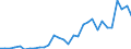 Flow: Exports / Measure: Values / Partner Country: France incl. Monaco & overseas / Reporting Country: Belgium