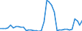 Flow: Exports / Measure: Values / Partner Country: France incl. Monaco & overseas / Reporting Country: Germany