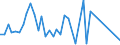 Flow: Exports / Measure: Values / Partner Country: France incl. Monaco & overseas / Reporting Country: Japan