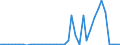 Flow: Exports / Measure: Values / Partner Country: France incl. Monaco & overseas / Reporting Country: Spain