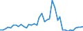 Flow: Exports / Measure: Values / Partner Country: France incl. Monaco & overseas / Reporting Country: Switzerland incl. Liechtenstein
