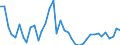 Flow: Exports / Measure: Values / Partner Country: France incl. Monaco & overseas / Reporting Country: United Kingdom