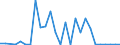 Flow: Exports / Measure: Values / Partner Country: Germany / Reporting Country: Austria