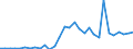 Flow: Exports / Measure: Values / Partner Country: Germany / Reporting Country: Belgium