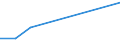 Flow: Exports / Measure: Values / Partner Country: Germany / Reporting Country: Canada