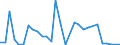 Flow: Exports / Measure: Values / Partner Country: Germany / Reporting Country: Czech Rep.