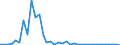 Flow: Exports / Measure: Values / Partner Country: Germany / Reporting Country: France incl. Monaco & overseas