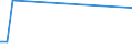 Flow: Exports / Measure: Values / Partner Country: Germany / Reporting Country: Greece