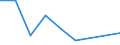 Flow: Exports / Measure: Values / Partner Country: Germany / Reporting Country: Ireland