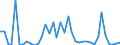 Flow: Exports / Measure: Values / Partner Country: Germany / Reporting Country: Italy incl. San Marino & Vatican