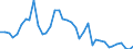Flow: Exports / Measure: Values / Partner Country: Germany / Reporting Country: Japan