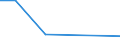Flow: Exports / Measure: Values / Partner Country: Germany / Reporting Country: Mexico