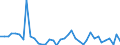 Flow: Exports / Measure: Values / Partner Country: Germany / Reporting Country: Netherlands