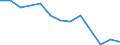 Flow: Exports / Measure: Values / Partner Country: Germany / Reporting Country: Poland