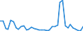 Flow: Exports / Measure: Values / Partner Country: Germany / Reporting Country: Spain