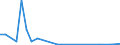 Flow: Exports / Measure: Values / Partner Country: Germany / Reporting Country: Sweden