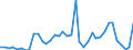Flow: Exports / Measure: Values / Partner Country: Germany / Reporting Country: Switzerland incl. Liechtenstein