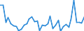 Flow: Exports / Measure: Values / Partner Country: Germany / Reporting Country: United Kingdom