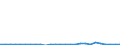 Flow: Exports / Measure: Values / Partner Country: World / Reporting Country: Austria