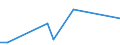 Flow: Exports / Measure: Values / Partner Country: World / Reporting Country: Chile