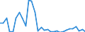 Flow: Exports / Measure: Values / Partner Country: World / Reporting Country: Czech Rep.