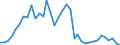 Flow: Exports / Measure: Values / Partner Country: World / Reporting Country: France incl. Monaco & overseas