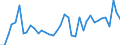 Flow: Exports / Measure: Values / Partner Country: World / Reporting Country: Germany