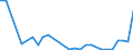 Flow: Exports / Measure: Values / Partner Country: World / Reporting Country: Greece