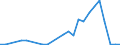 Flow: Exports / Measure: Values / Partner Country: World / Reporting Country: Hungary