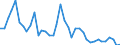 Flow: Exports / Measure: Values / Partner Country: World / Reporting Country: Italy incl. San Marino & Vatican